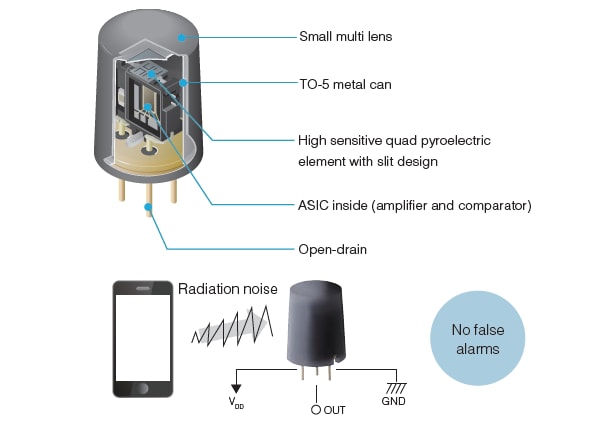 Mechanical Drawing - Panasonic Industrial Devices PaPIR PLUS Sensors